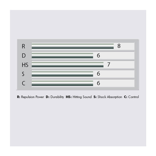 Yonex BG 80 badminton string performance chart